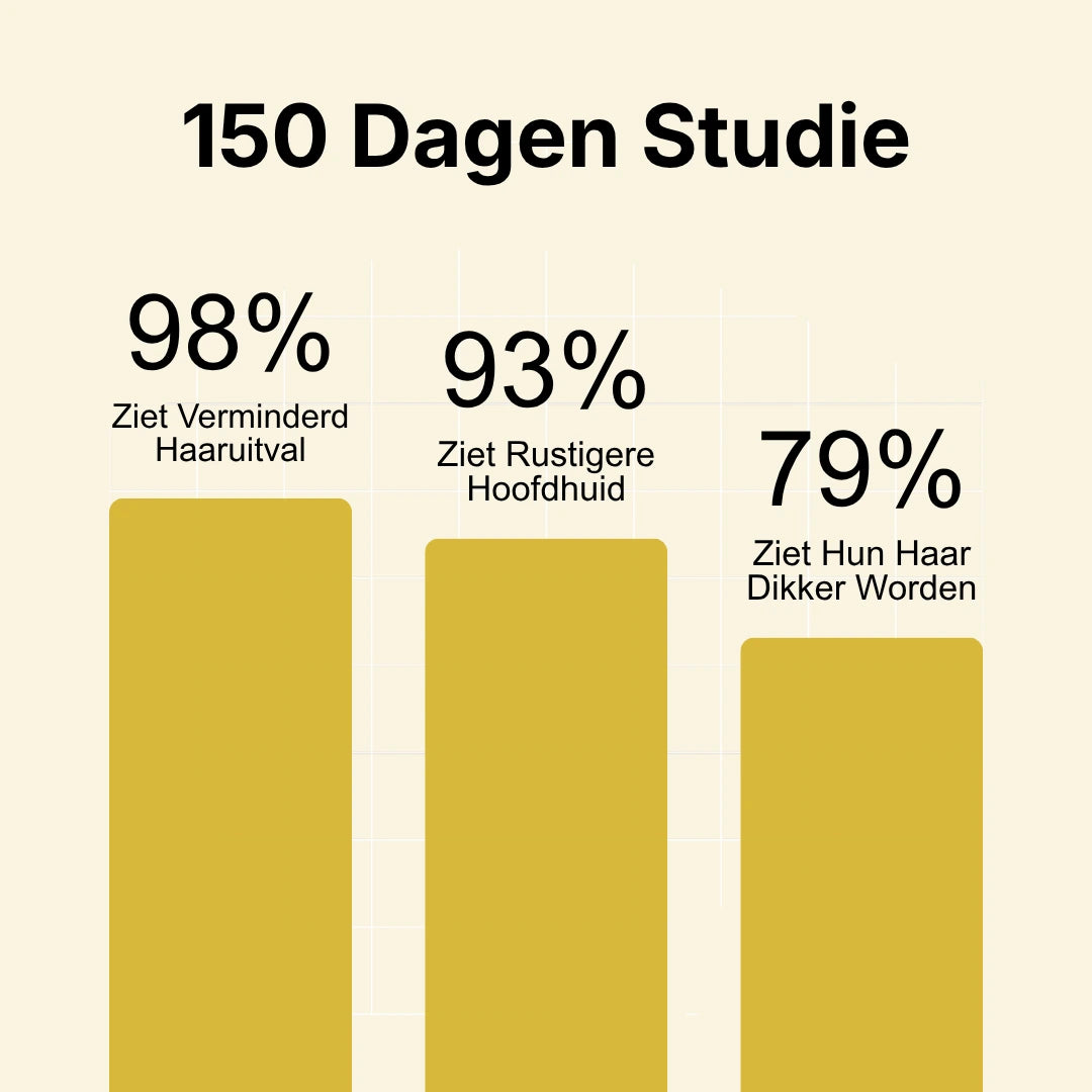 Haarlijn Booster