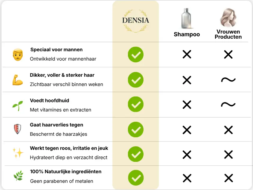 Product comparison